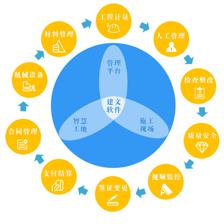 北京時代凌宇攜手建文軟件，共筑系統集成與智能信息化咨詢服務新篇章
